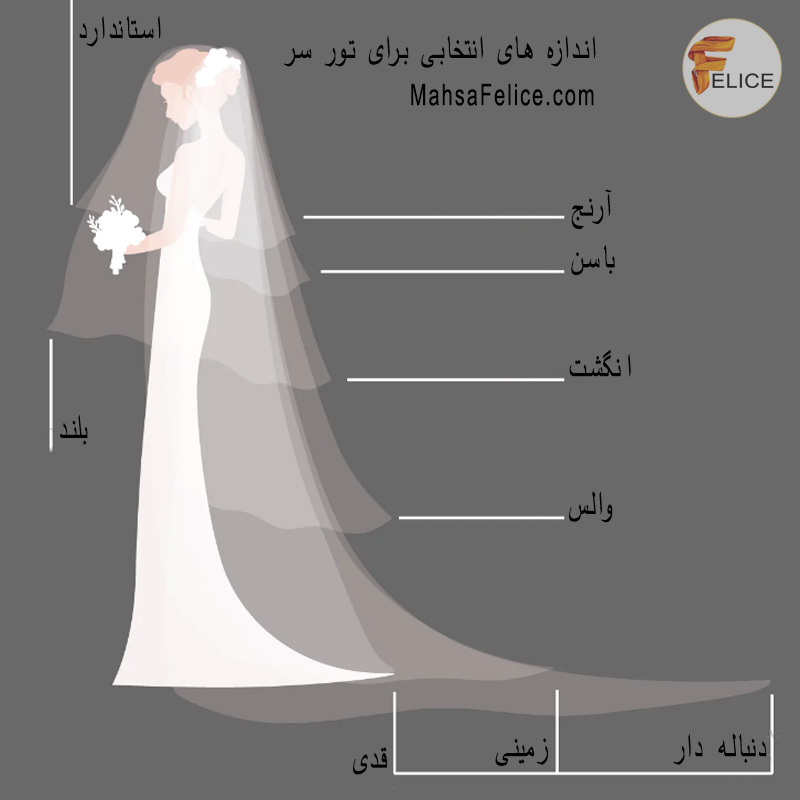 تصویر سایز بندی تور سر